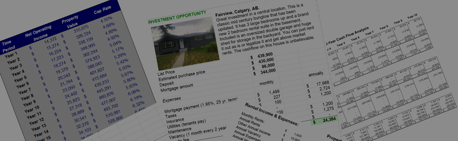 Calgary Real Estate Wealth Analysis graphs